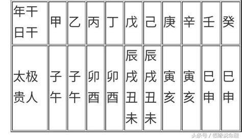 八字貴人|八字神煞解析——太極貴人